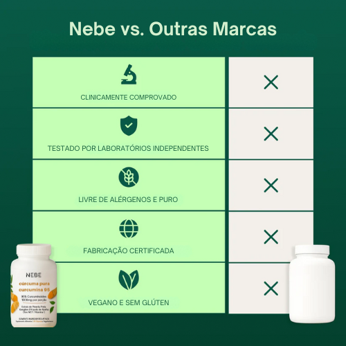 Cápsulas de Cúrcuma Curcumina (1.000mg)