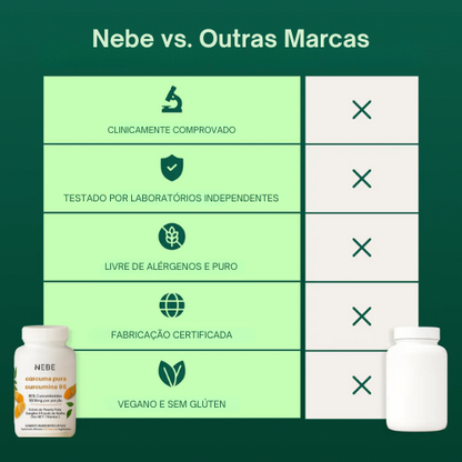 Cápsulas de Cúrcuma Curcumina (1.000mg)